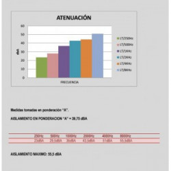 CABINA AUDIOMETRÍA C38-A PARA GABINETES AUDIOLÓGICOS