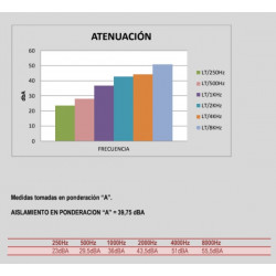 CABINA AUDIOMETRÍA C38-B PARA GABINETES AUDIOLÓGICOS